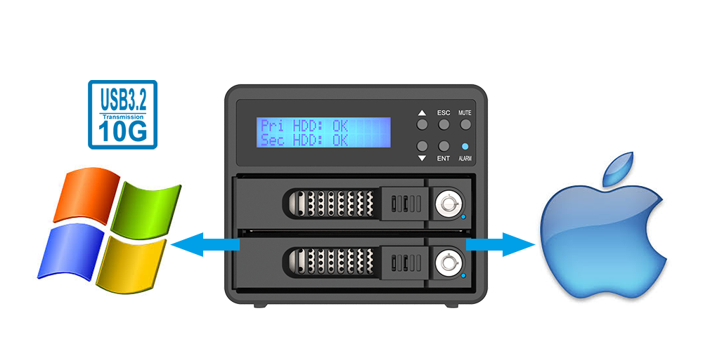 Multifunctional Hardware RAID Storage