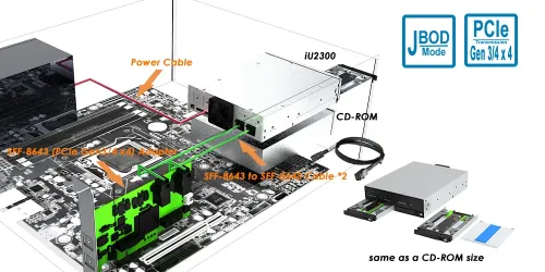 iU2300-U6P3