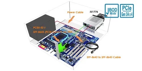 PC05-EZ-I