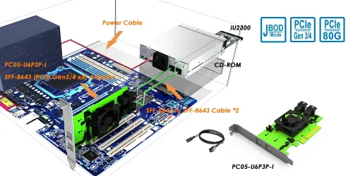PC05-U6P3P-I