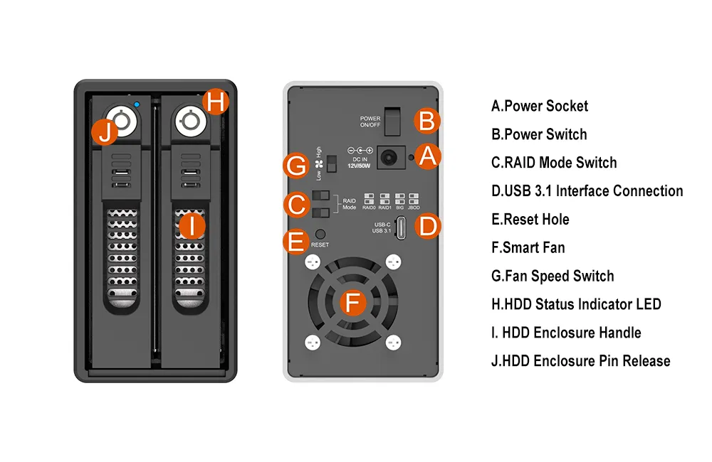 GR3660-BA31: A RAID storage device